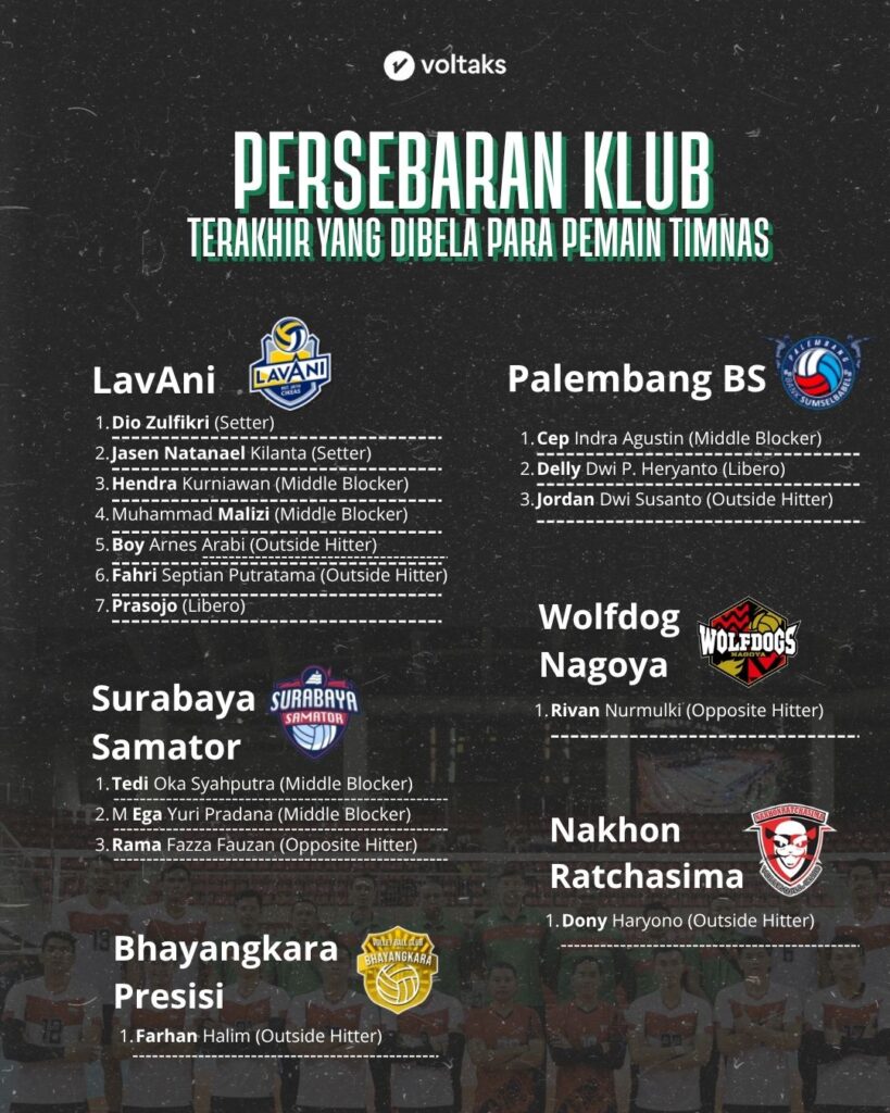 Persebaran Pemain Timnas di Klub
