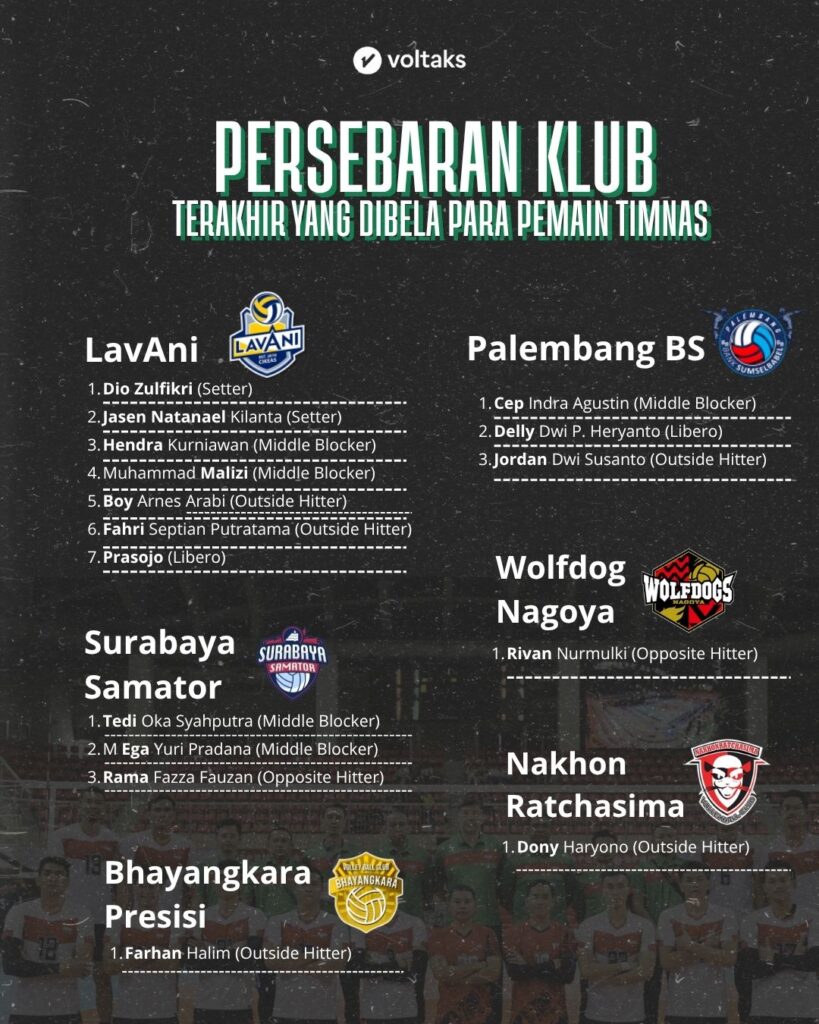 Persebaran Klub Para Pemain Timnas Voli Putri
